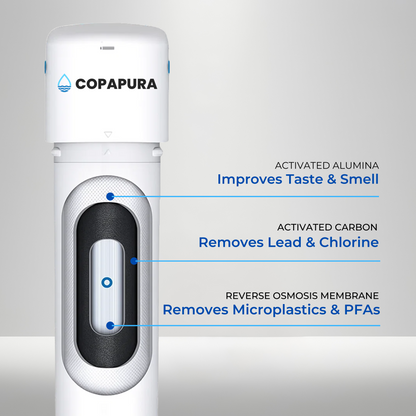 CopaPura Pod™ Exclusive Offer